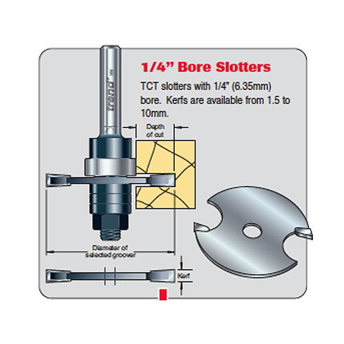 34/220TC - Groover 6mm kerf 1/4 inch bore - Trend Products Online