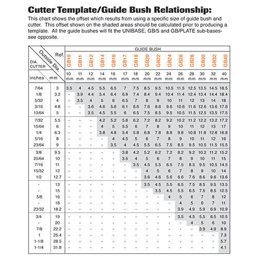 GB40 - Guide bush 40mm diameter - Trend Products Online